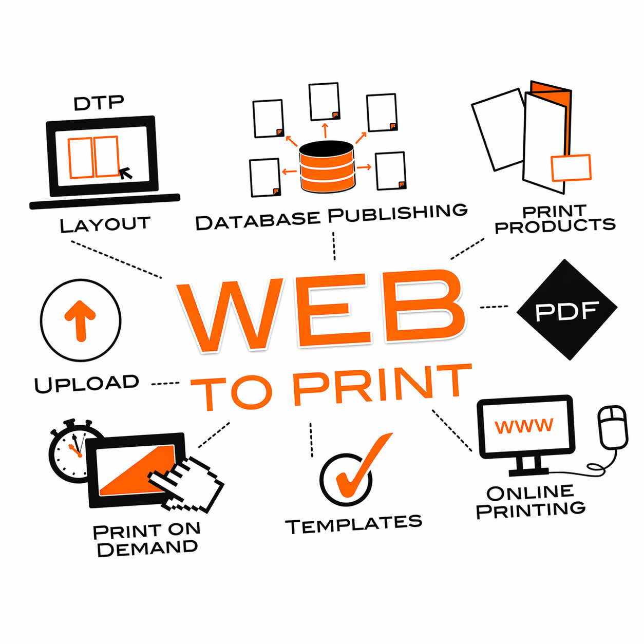 Understanding Web2Print